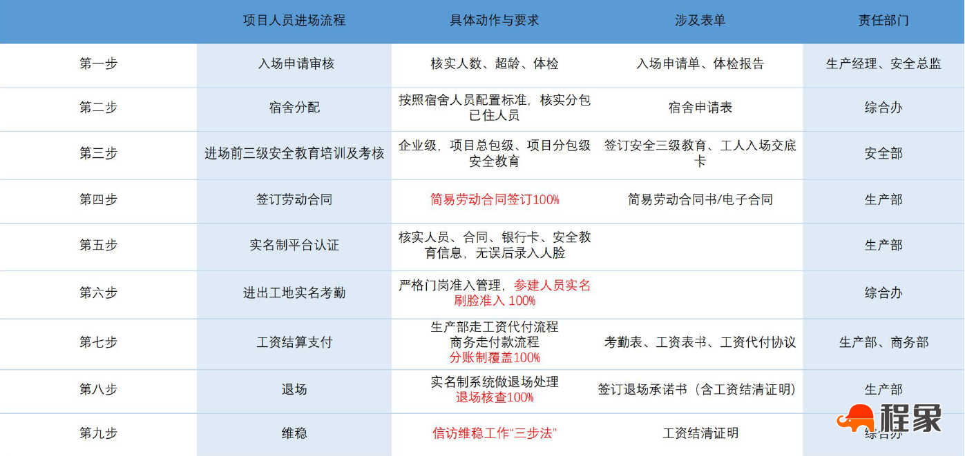深圳项目启用工地一站式服务中心,实现全链条各环节综合管理,获得大批观摩(图1) image.png
