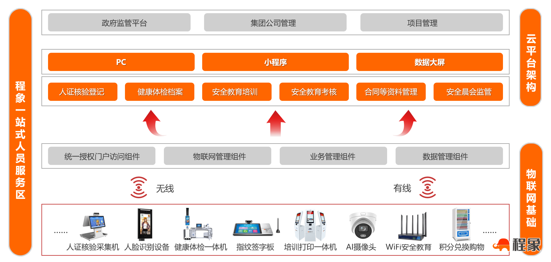 工地一站式人员入场服务大厅