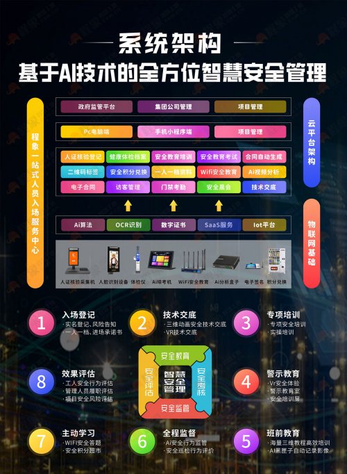 程象科技革新建筑行业安全管理：一站式人员入场服务中心实现全流程数字化