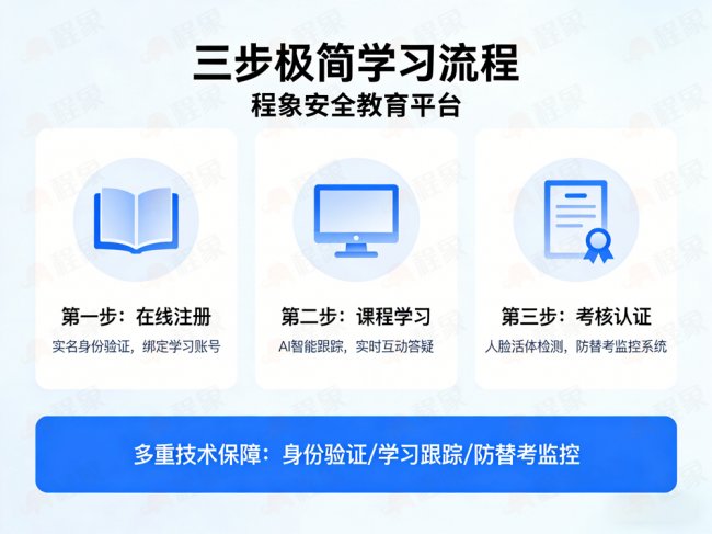 三级安全教育智能体 程象AI培考机打造安全教育一对一智能新范式(图5)
