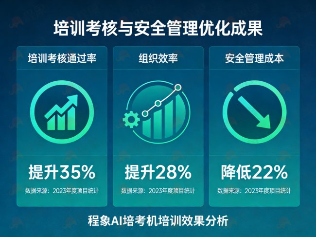 三级安全教育智能体 程象AI培考机打造安全教育一对一智能新范式(图6)